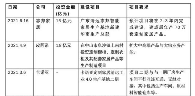 精装修市场向全屋定制靠拢，定制家居将成为新的风口