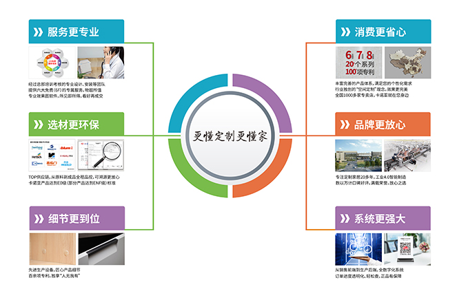 服务更专业|91视频免费观看定制家居“更懂定制更懂家”