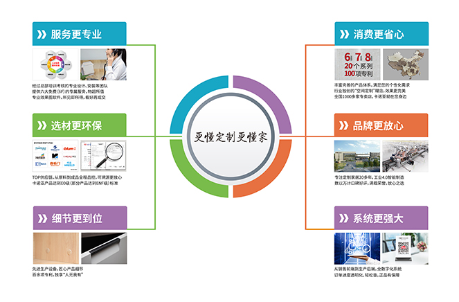 细节更到位|91视频免费观看定制家居“更懂定制更懂家”