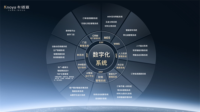 数“智”时代，91视频免费观看构筑工业4.0信息化系统